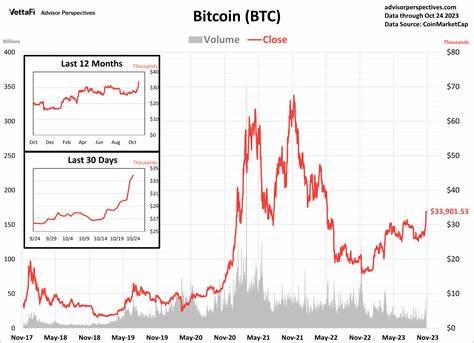 Cryptocurrencies: Bitcoin's Price Doubles in 2023 - ETF Trends