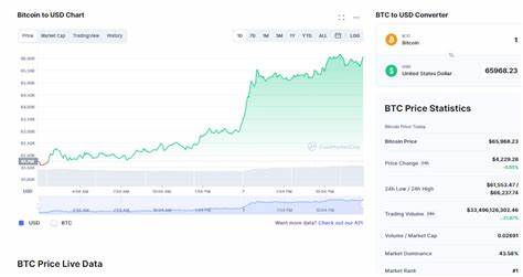 Bitcoin Price Eyes $80K While Ethereum Targets $2.8K Amid Bearish Indicators - Bankless Times