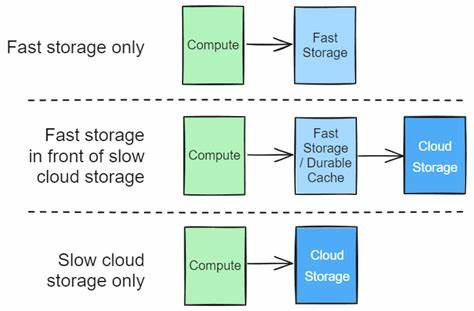 Separation of storage and compute ≠ slow reads from extra hops