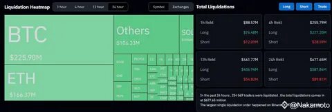 $2 billion liquidated! Crypto market panics as Trump spooks traders - MSN