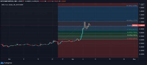 XRP price prediction: Risky Despite RLUSD and Ripple ETP hopes