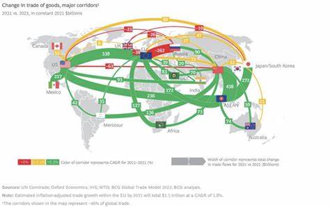Visualize Global Trade