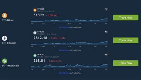 Anbentibit App Review 2024: Scam Or Legit Crypto Trading Platform? – Facts!