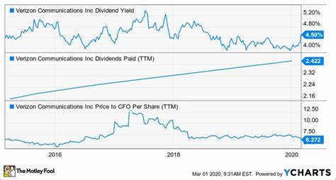 3 Absurdly Cheap Dividend Stocks to Buy Right Now
