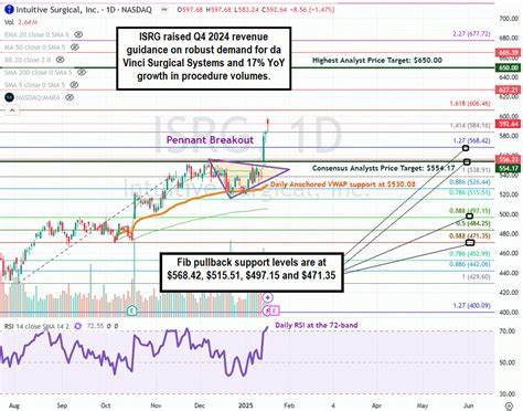 ISRG: Solid Numbers, Tariff Concerns