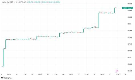 Republicans declared it 'crypto' week in the House. It's not going as planned