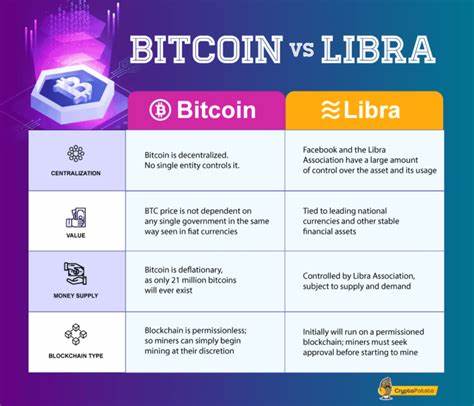 Libra Price slumps 12% As Experts Eye This ICO For 10X Gains - Inside Bitcoins