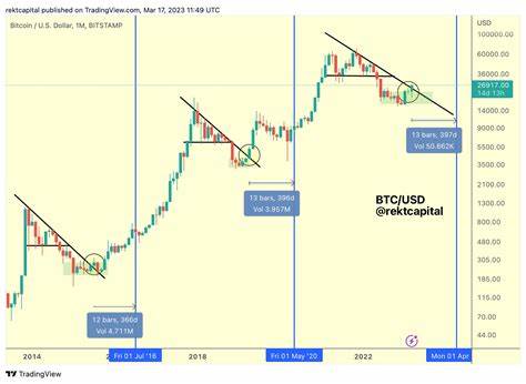 This Is When Bitcoin’s Price Will Break out Before Halving - BeInCrypto