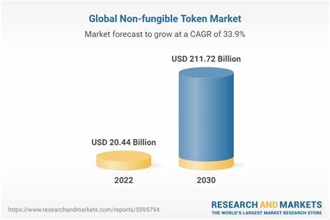 Non-Fungible Tokens (NFT) Market Poised to Reach $395.54 Billion by 2032, Soaring at 33.5% CAGR - openPR