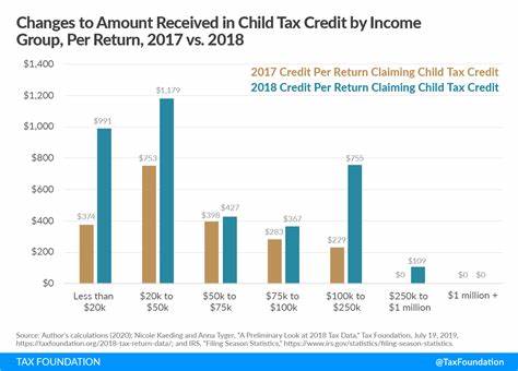 3 Changes Coming to the Child Tax Credit