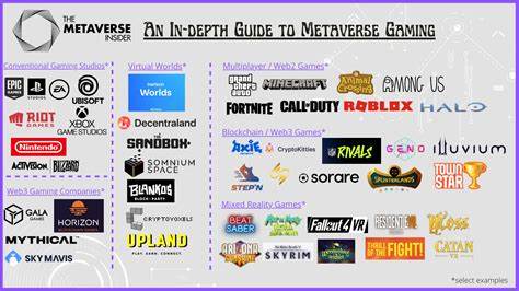 Metaverse Gaming on TON Chain: Why POKE is the Crypto to Watch in 2025 - 99Bitcoins