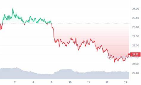 Solana’s Crossroads: Analyzing SOL’s Consolidation and Potential Breakout Scenarios: Guest Post by TheNewsCrypto - CoinMarketCap