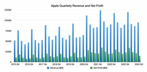 Apple Earnings Growth Seen Stalling Amid Dearth Of Catalysts