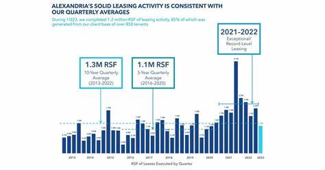What to Expect From Alexandria Real Estate Equities’ Next Quarterly Earnings Report