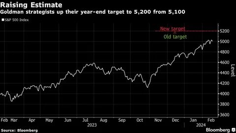 Goldman Hoists Gold Target to $3,100 on Central-Bank Appetite
