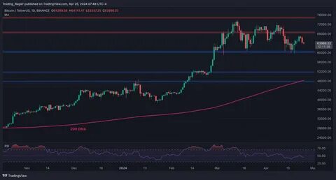 Bitcoin Price Analysis: The Reason Behind BTC’s Crash to $60K Today - CryptoPotato