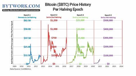  Historical Bitcoin trend calls for $330K BTC price before bull market ends 