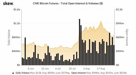 Bitcoin futures open interest sees largest drop in a year amid market volatility - CryptoSlate