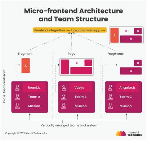 Architect's Guide to Micro-Front Ends: Module Federation with React and Angular