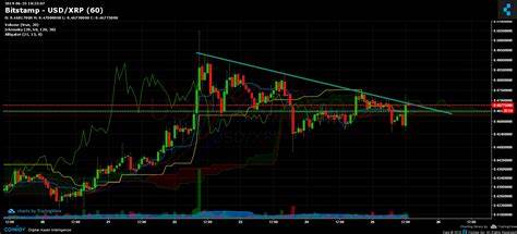 XRP (XRP/USD) Live