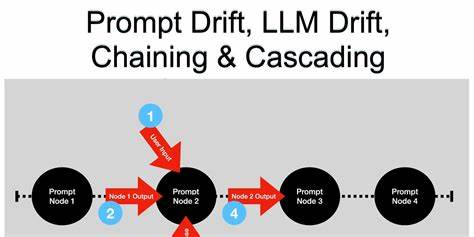 Show HN: PromptDrifter – Catch LLM prompt drift before it breaks prod