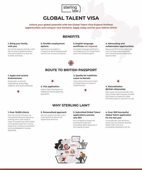 UK Global Talent Visa