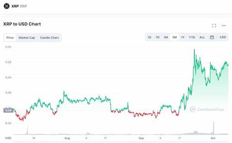 XRP Price To Reach $40? Crypto Analyst Says You Should Get In Right Now - NewsBTC