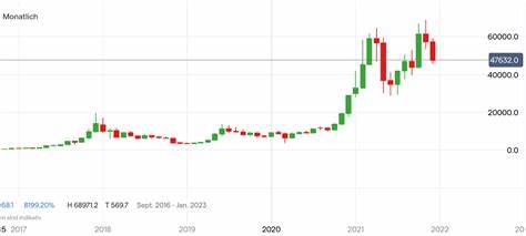 Bitcoin: So könnte der Kurs nach der Zinswende der Fed reagieren