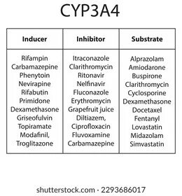 Show HN: ARR-Medic-CYP3A4 – Open-Source Drug Interaction Toolkit
