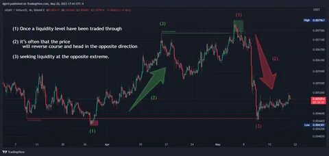 How crypto exchanges handle liquidity crises after major hacks - TradingView