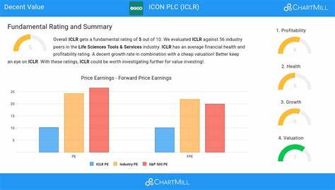 Should You Hold ICON PLC (ICLR)?