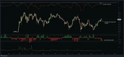 Bitcoin price to $62K? Bearish div hints at a slow start to Uptober - TradingView