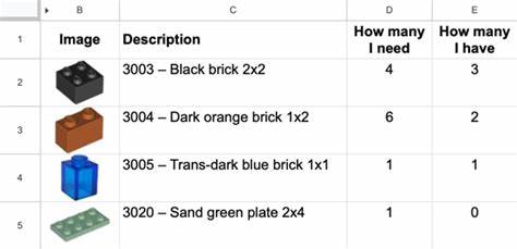 Making inventory spreadsheets for my Lego sets