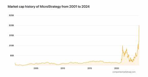 From tech boom to Bitcoin era: MicroStrategy’s journey to a $20 billion market cap - CryptoSlate