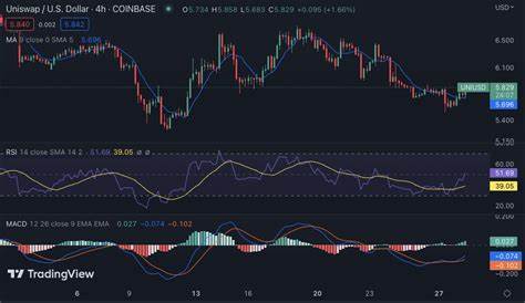 Uniswap (UNI) Price Surges On Breakout From Ascending Triangle Pattern