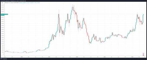 Australia to Launch Its First Spot Ether ETF - TradingView