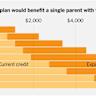 Child tax credit: Everything you need to know to claim it