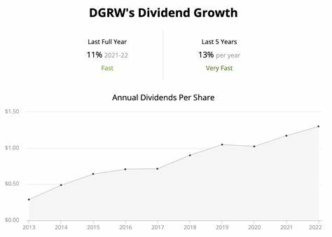 DGRW Is a Popular Dividend ETF for Passive Income. But Is It the Best?