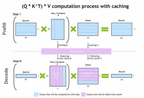 LLM-d: Prefix K/V Caching