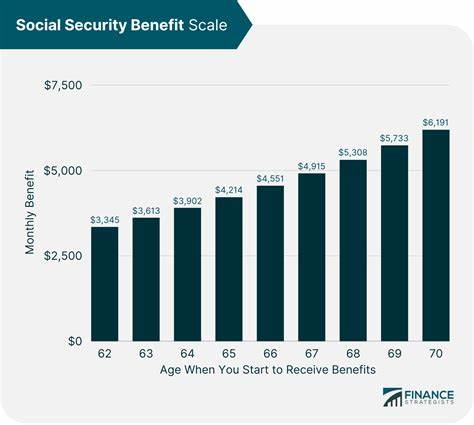 Social Security Benefits to Rise 2.5% in 2025 - Yahoo Finance