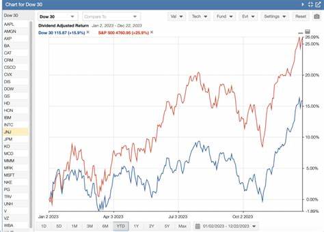 These Were the 3 Worst-Performing Stocks in the Dow Jones Industrial Average in March 2025