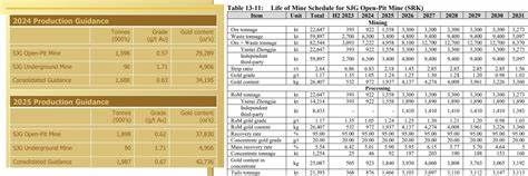 Goldproduzent für 15 Mio. Euro - 100.000 Unzen p.a - ARIVA.DE