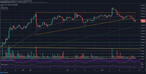 Bitcoin Losing Crucial Support: Here is What One Can Expect from the BTC Price Rally - Coinpedia Fintech News