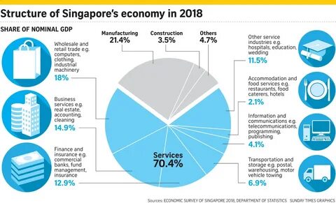 Singapore Exchange gears up to list Bitcoin derivatives - The Economic Times