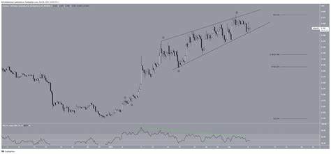 Cardano (ADA) Price Short Term Warning Flashed by This Indicator - U.Today