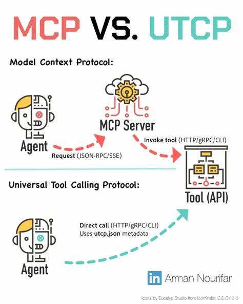 UTCP: Open, direct alternative to MCP for tool calling