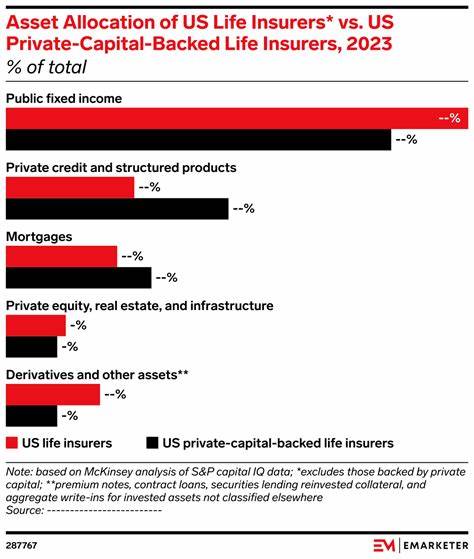 Life Insurers Boost Private Debt Investments