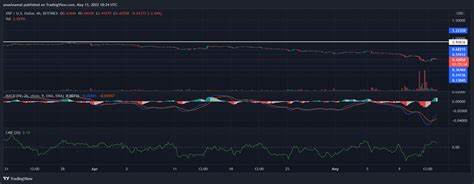 Analyst: Ripples XRP könnte auf dem Weg zu einer 63.000% Rallye wie 2017 sein