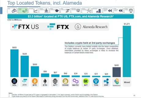 Will FTX Dump Its Crypto Holdings? - CoinMarketCap