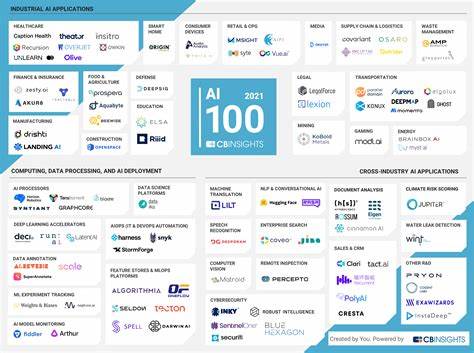 Startup Together AI Valued at $3.3 Billion as AI Demand Grows - Yahoo Finance
